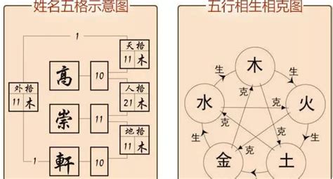 地格 26|姓名学中的五格是：天格、人格、地格、总格、外格等五格（五格。